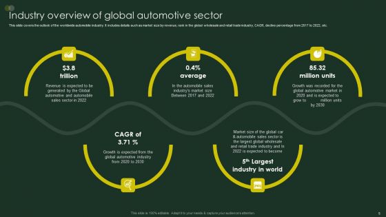 Global Automobile Sector Overview Ppt PowerPoint Presentation Complete Deck With Slides
