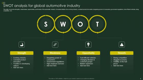 Global Automobile Sector Overview Ppt PowerPoint Presentation Complete Deck With Slides