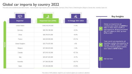Global Automotive Industry Analysis Global Car Imports By Country 2022 Formats PDF Global Automotive Industry Analysis Global Car Imports By Country 2022 Formats PDF