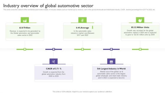 Global Automotive Industry Analysis Industry Overview Of Global Automotive Sector Elements PDF