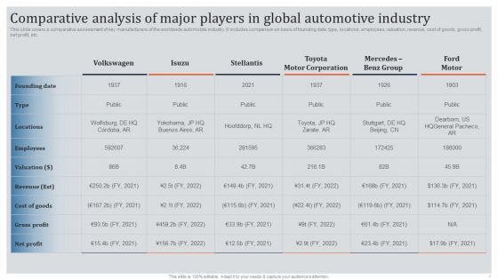 Global Automotive Industry Research And Analysis Comparative Analysis Of Major Players In Global Automotive Industry Designs PDF