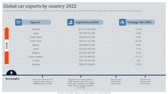 Global Automotive Industry Research And Analysis Global Car Exports By Country 2022 Portrait PDF