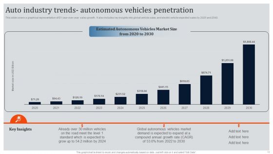 Global Automotive Industry Research And Analysis Ppt PowerPoint Presentation Complete Deck With Slides
