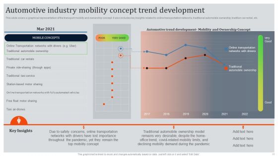 Global Automotive Industry Research And Analysis Ppt PowerPoint Presentation Complete Deck With Slides