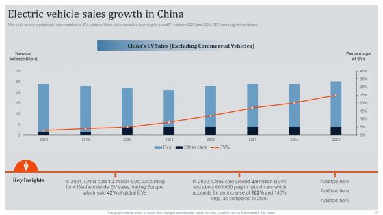 Global Automotive Industry Research And Analysis Ppt PowerPoint Presentation Complete Deck With Slides