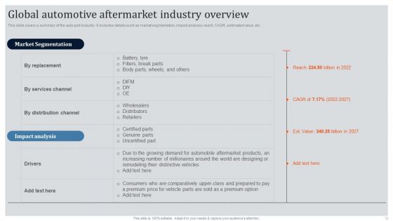 Global Automotive Industry Research And Analysis Ppt PowerPoint Presentation Complete Deck With Slides