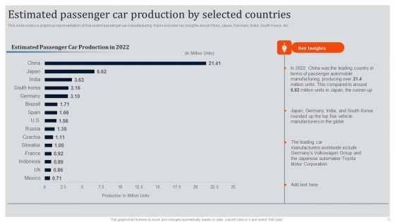 Global Automotive Industry Research And Analysis Ppt PowerPoint Presentation Complete Deck With Slides