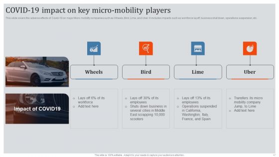 Global Automotive Industry Research And Analysis Ppt PowerPoint Presentation Complete Deck With Slides