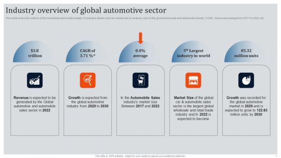 Global Automotive Industry Research And Analysis Ppt PowerPoint Presentation Complete Deck With Slides