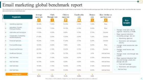 Global Benchmark Report Ppt PowerPoint Presentation Complete Deck With Slides