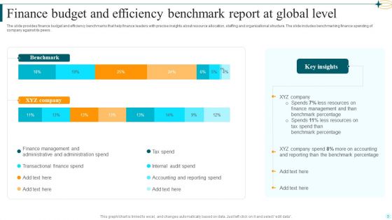 Global Benchmark Report Ppt PowerPoint Presentation Complete Deck With Slides