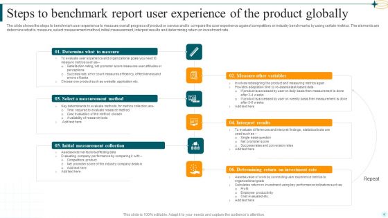 Global Benchmark Report Ppt PowerPoint Presentation Complete Deck With Slides