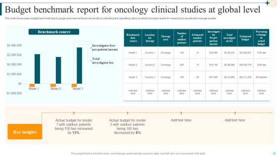 Global Benchmark Report Ppt PowerPoint Presentation Complete Deck With Slides