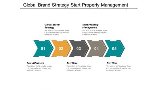 Global Brand Strategy Start Property Management Brand Partners Ppt PowerPoint Presentation Infographics Master Slide
