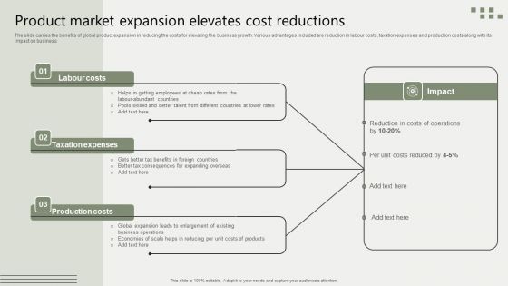Global Business Market Development Guide Product Market Expansion Elevates Cost Reductions Microsoft PDF