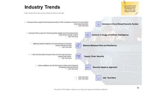 Global Cloud Based Email Security Market Ppt PowerPoint Presentation Complete Deck With Slides