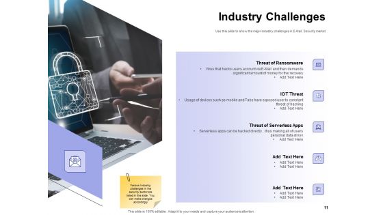 Global Cloud Based Email Security Market Ppt PowerPoint Presentation Complete Deck With Slides