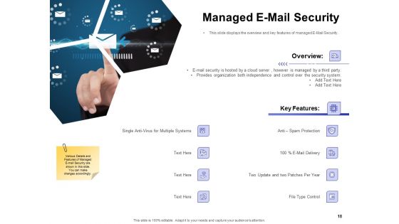 Global Cloud Based Email Security Market Ppt PowerPoint Presentation Complete Deck With Slides