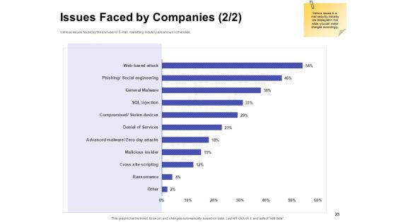 Global Cloud Based Email Security Market Ppt PowerPoint Presentation Complete Deck With Slides