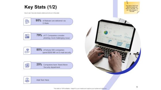 Global Cloud Based Email Security Market Ppt PowerPoint Presentation Complete Deck With Slides