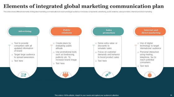 Global Communication Plan Ppt PowerPoint Presentation Complete Deck With Slides