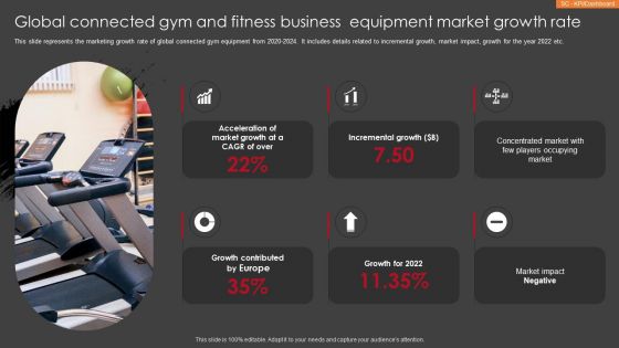 Global Connected Gym And Fitness Business Equipment Market Growth Rate Background PDF