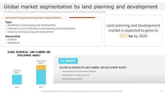 Global Construction Market Overview Ppt PowerPoint Presentation Complete With Slides