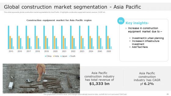 Global Construction Market Overview Ppt PowerPoint Presentation Complete With Slides