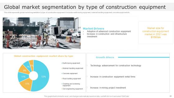 Global Construction Market Overview Ppt PowerPoint Presentation Complete With Slides