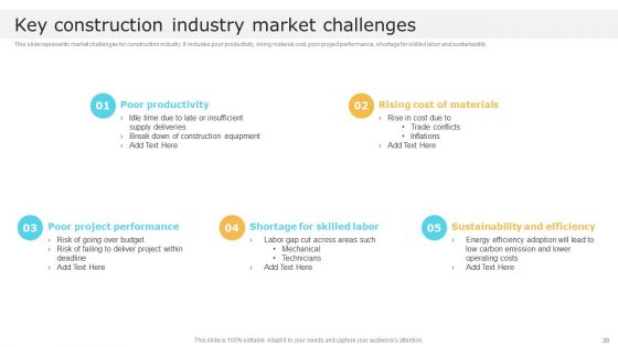 Global Construction Market Overview Ppt PowerPoint Presentation Complete With Slides