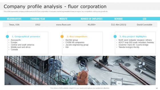 Global Construction Market Overview Ppt PowerPoint Presentation Complete With Slides