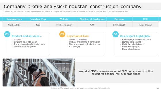 Global Construction Market Overview Ppt PowerPoint Presentation Complete With Slides