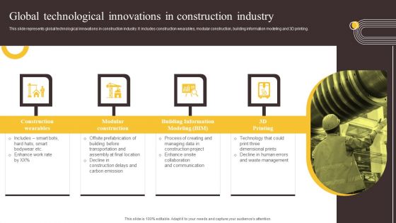 Global Construction Sector Industry Report Global Technological Innovations In Construction Industry Graphics PDF Global Construction Sector Industry Report Global Technological Innovations In Construction Industry Graphics PDF