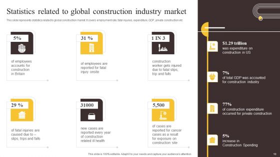 Global Construction Sector Industry Report Ppt PowerPoint Presentation Complete Deck With Slides
