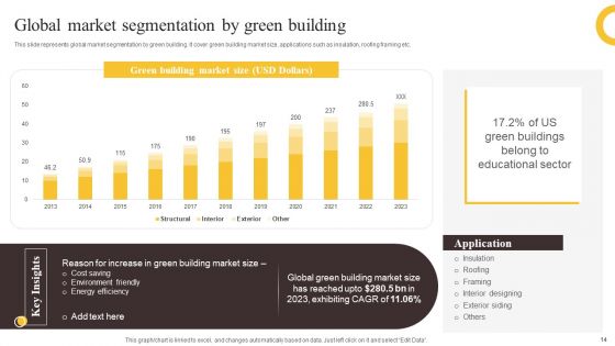 Global Construction Sector Industry Report Ppt PowerPoint Presentation Complete Deck With Slides