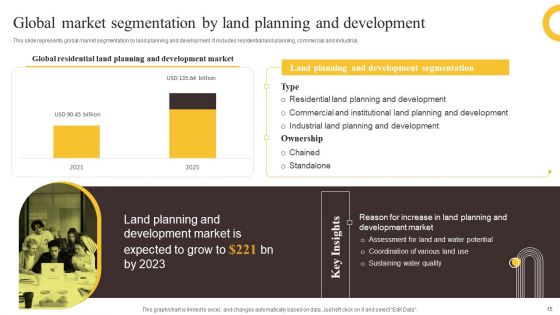 Global Construction Sector Industry Report Ppt PowerPoint Presentation Complete Deck With Slides