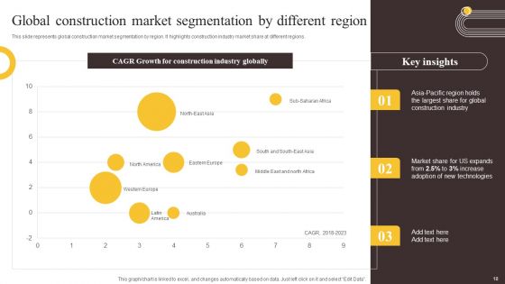 Global Construction Sector Industry Report Ppt PowerPoint Presentation Complete Deck With Slides