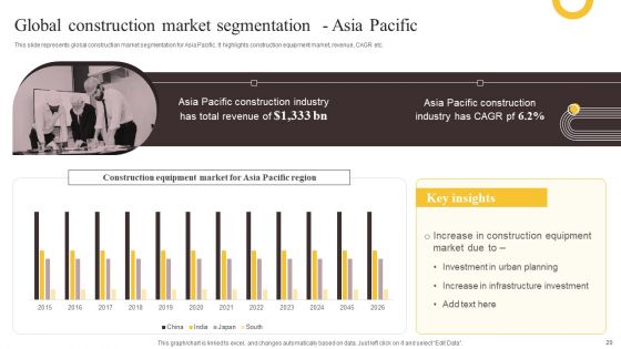 Global Construction Sector Industry Report Ppt PowerPoint Presentation Complete Deck With Slides