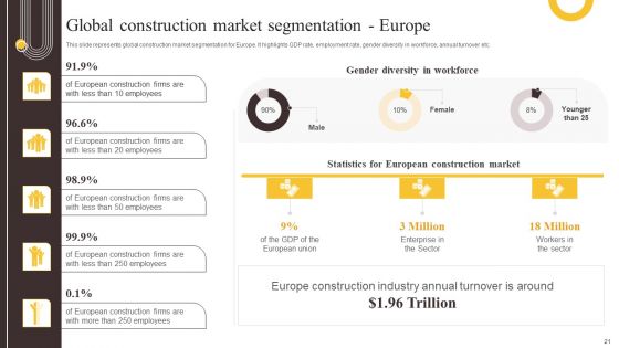 Global Construction Sector Industry Report Ppt PowerPoint Presentation Complete Deck With Slides