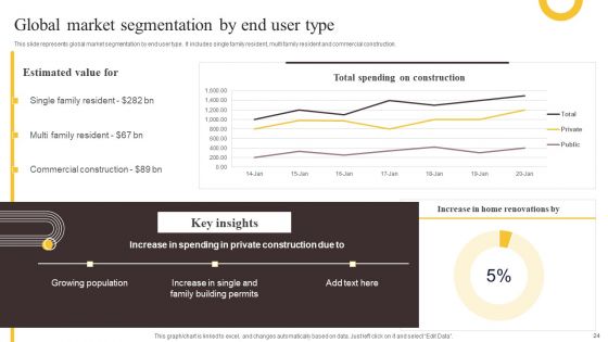 Global Construction Sector Industry Report Ppt PowerPoint Presentation Complete Deck With Slides