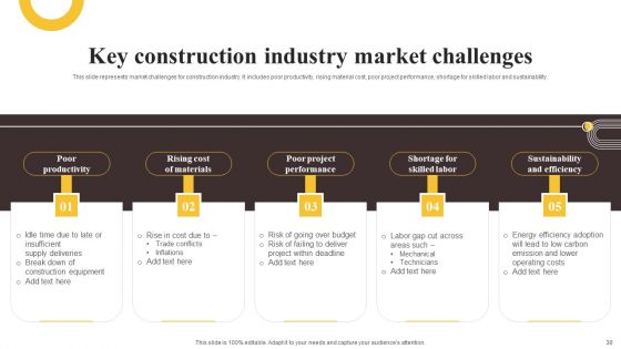 Global Construction Sector Industry Report Ppt PowerPoint Presentation Complete Deck With Slides