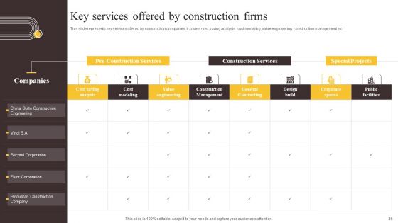 Global Construction Sector Industry Report Ppt PowerPoint Presentation Complete Deck With Slides