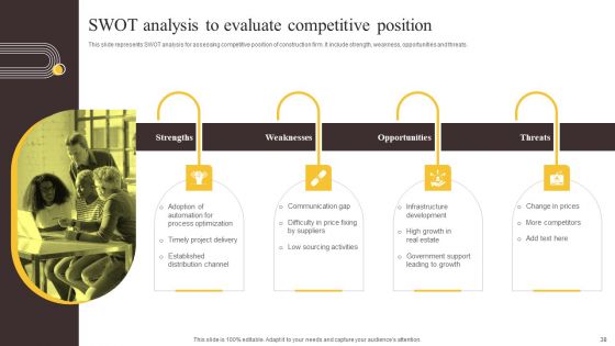 Global Construction Sector Industry Report Ppt PowerPoint Presentation Complete Deck With Slides