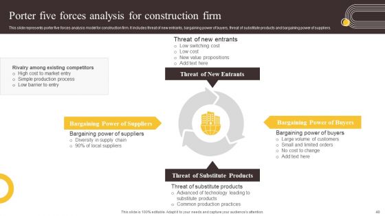Global Construction Sector Industry Report Ppt PowerPoint Presentation Complete Deck With Slides