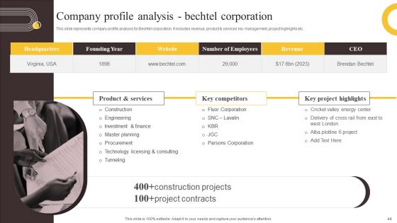 Global Construction Sector Industry Report Ppt PowerPoint Presentation Complete Deck With Slides