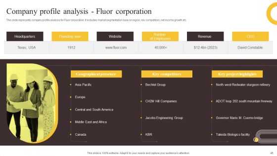 Global Construction Sector Industry Report Ppt PowerPoint Presentation Complete Deck With Slides
