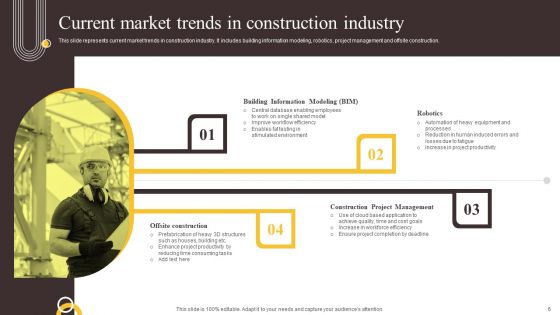 Global Construction Sector Industry Report Ppt PowerPoint Presentation Complete Deck With Slides