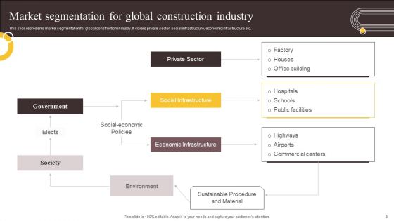 Global Construction Sector Industry Report Ppt PowerPoint Presentation Complete Deck With Slides