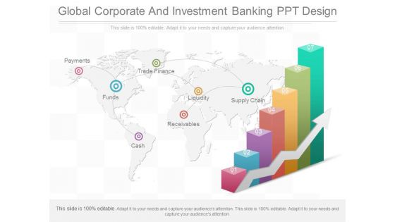 Global Corporate And Investment Banking Ppt Design