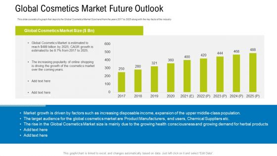 Global Cosmetics Market Future Outlook Ppt Show Gallery PDF